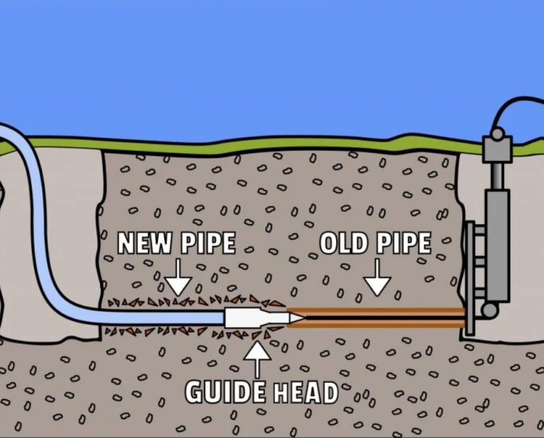 A Homeowner’s Guide to Trenchless Sewer Line Replacement Cost